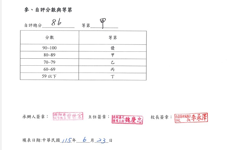 自評分數