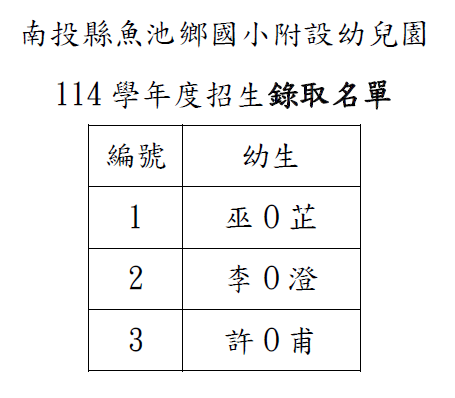 114學年度 幼兒園錄取名單