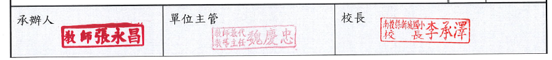 114學年度家庭教育自評表簽章