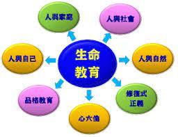 生命教育