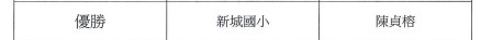 六甲陳貞榕獲得高年級組優勝